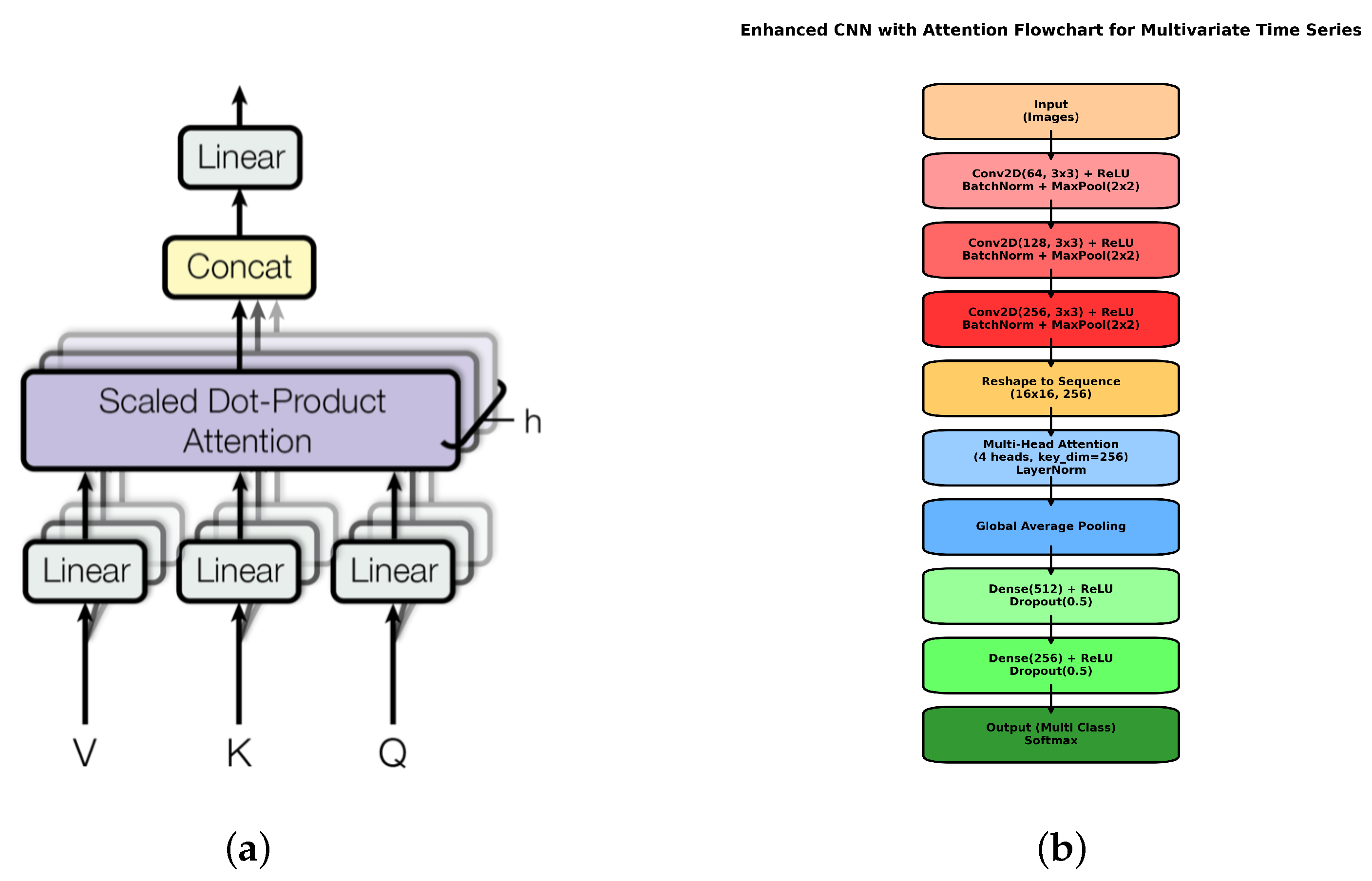 Axioms 14 00528 g005