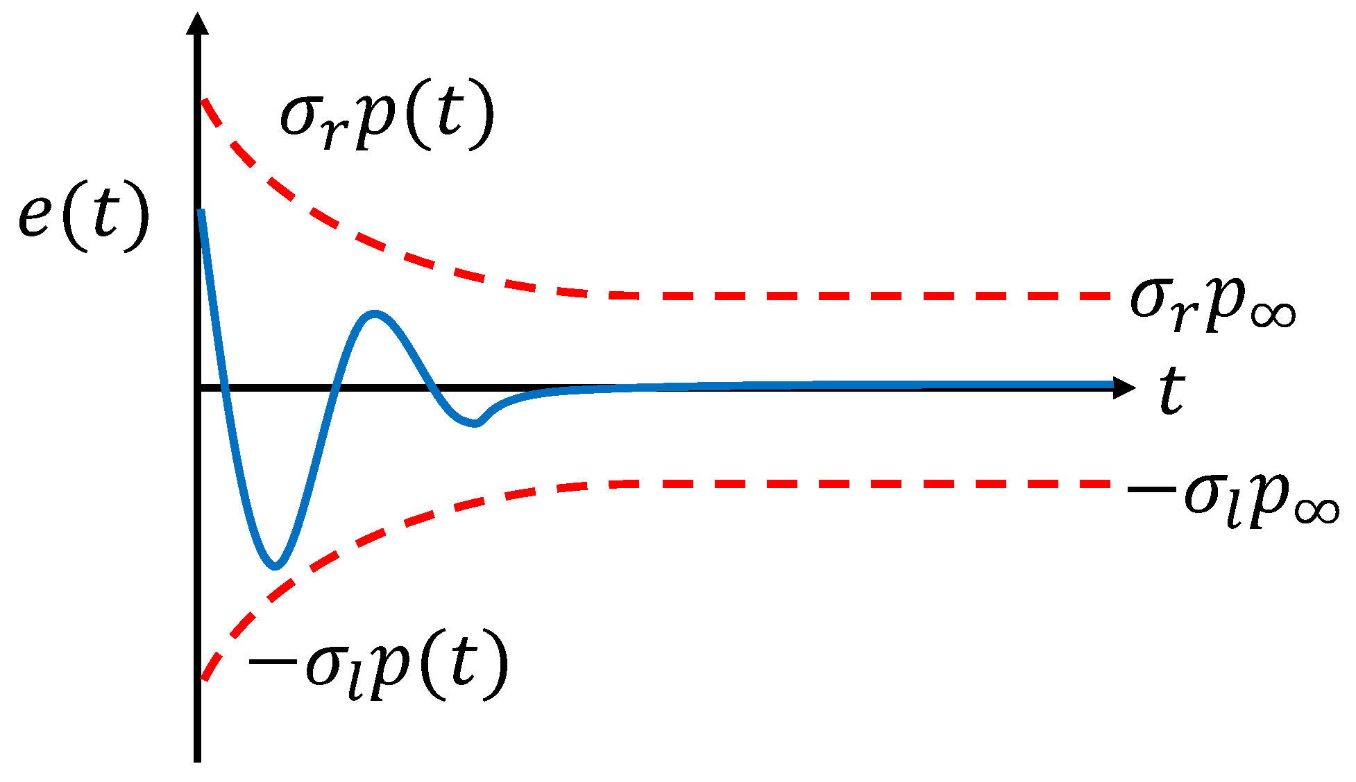 Axioms 14 00534 g003