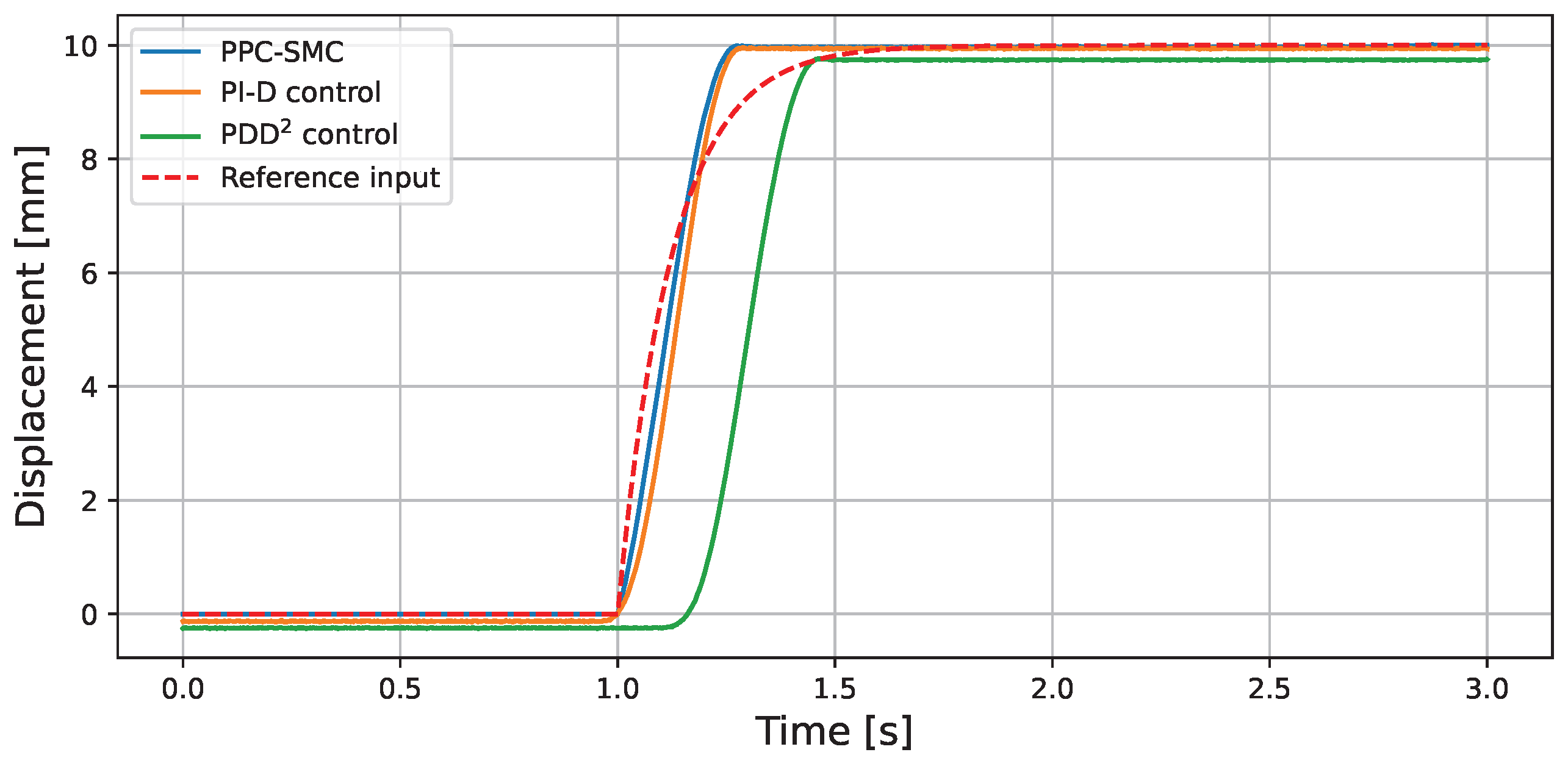 Axioms 14 00534 g009