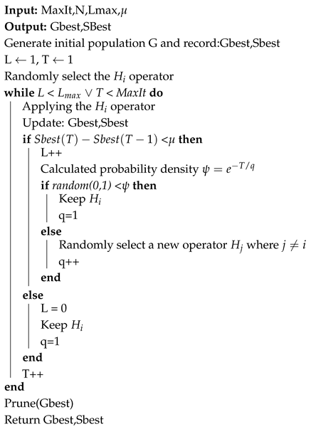 Axioms 14 00538 i001