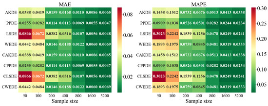Axioms 14 00551 g0a1