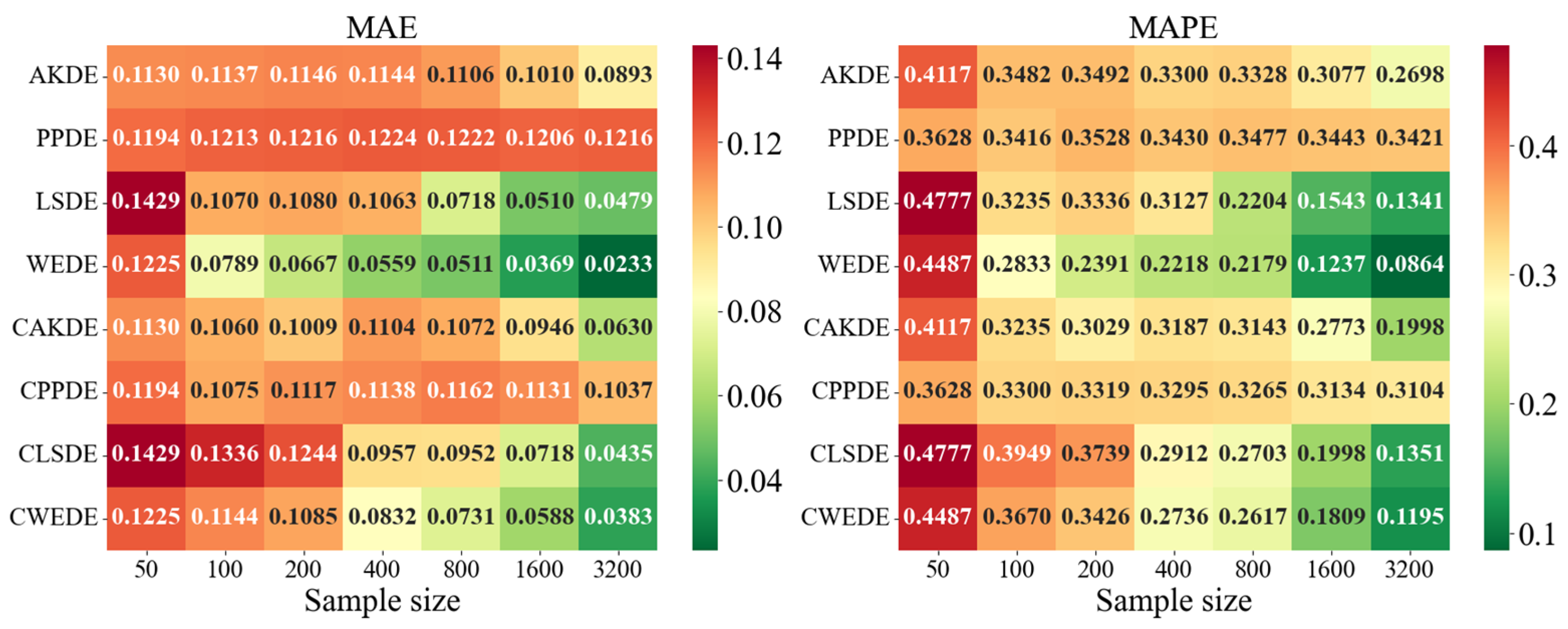 Axioms 14 00551 g0a10