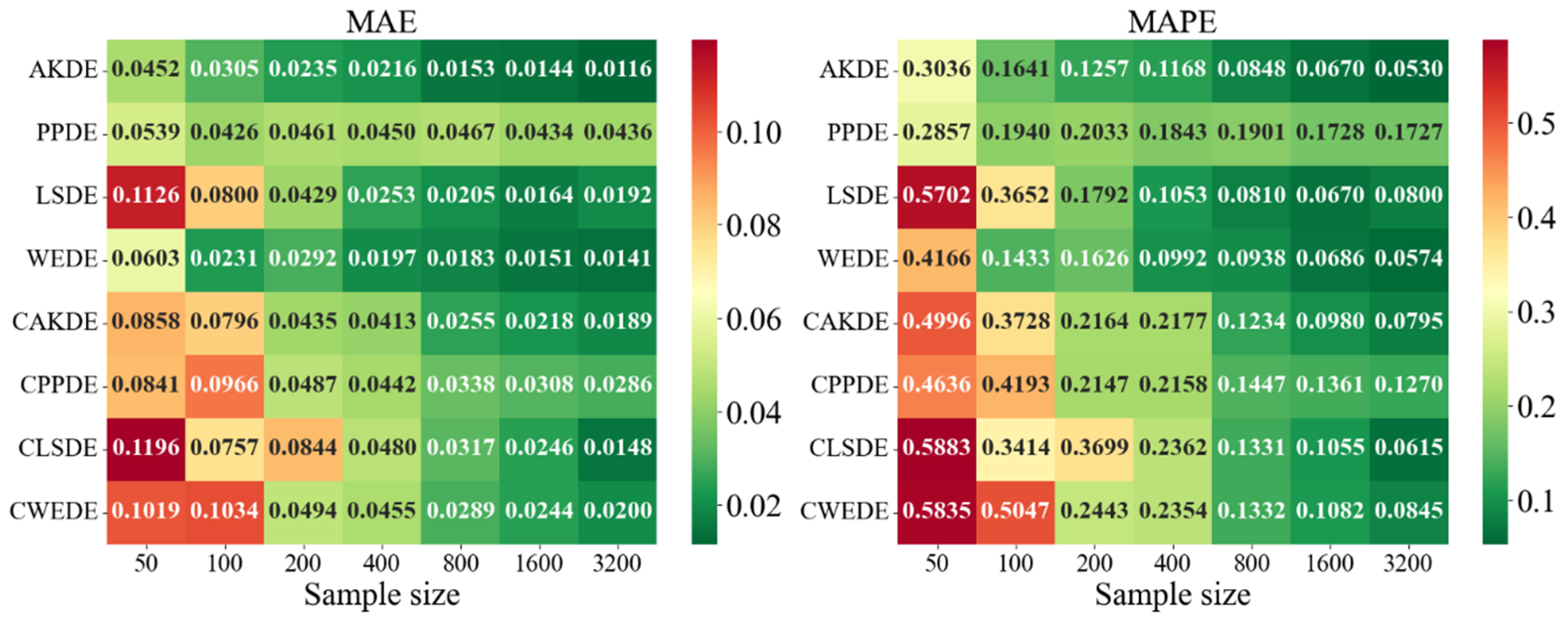 Axioms 14 00551 g0a11