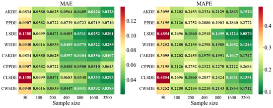 Axioms 14 00551 g0a12