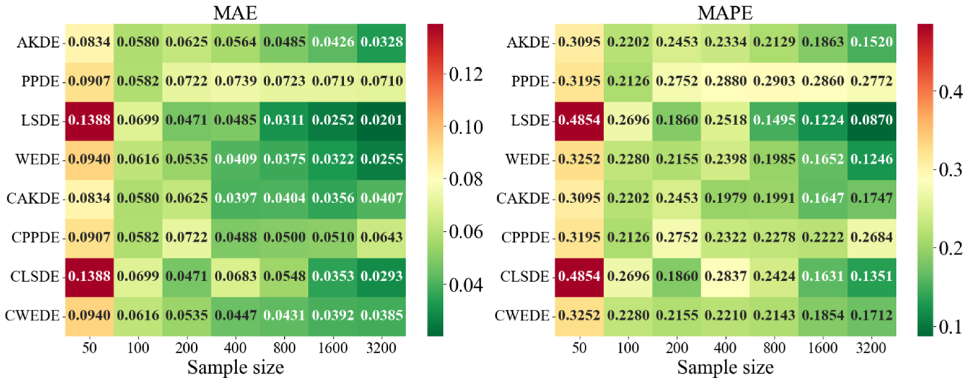 Axioms 14 00551 g0a12
