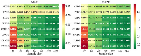 Axioms 14 00551 g0a14