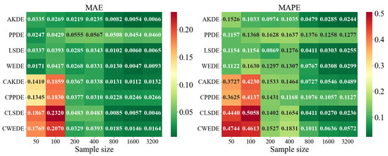 Axioms 14 00551 g0a2