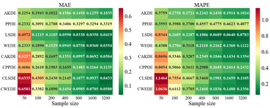 Axioms 14 00551 g0a3