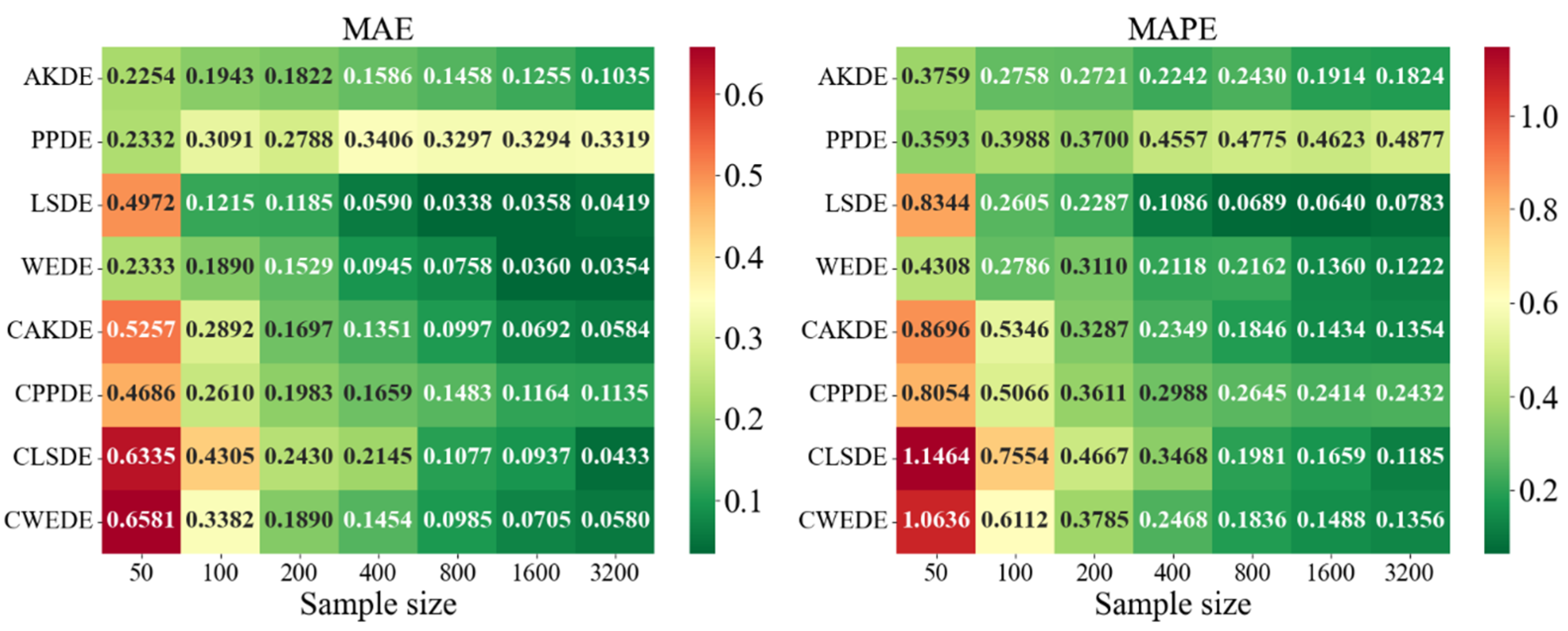 Axioms 14 00551 g0a3