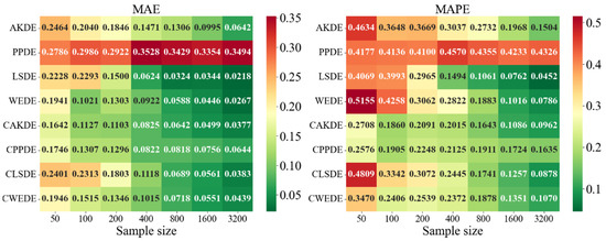 Axioms 14 00551 g0a4