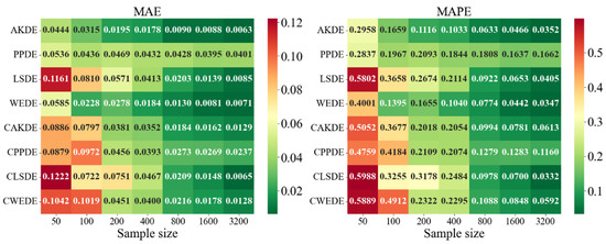 Axioms 14 00551 g0a6