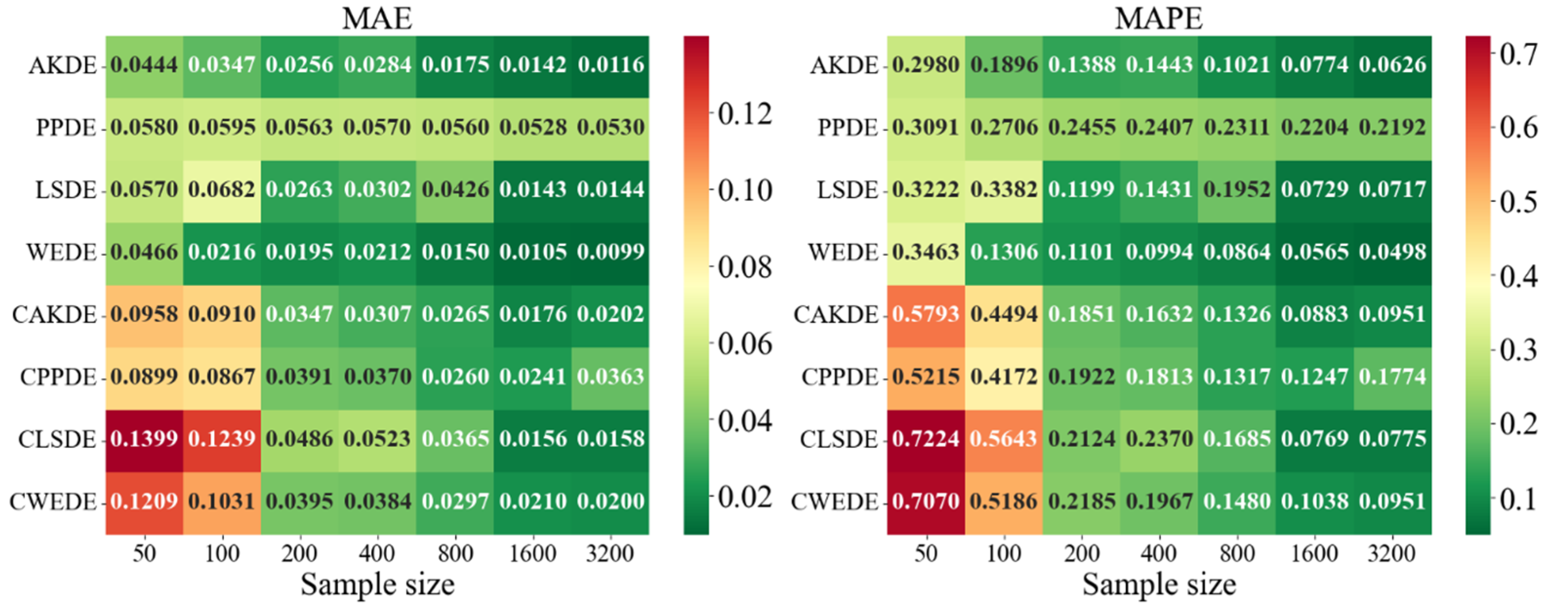 Axioms 14 00551 g0a9