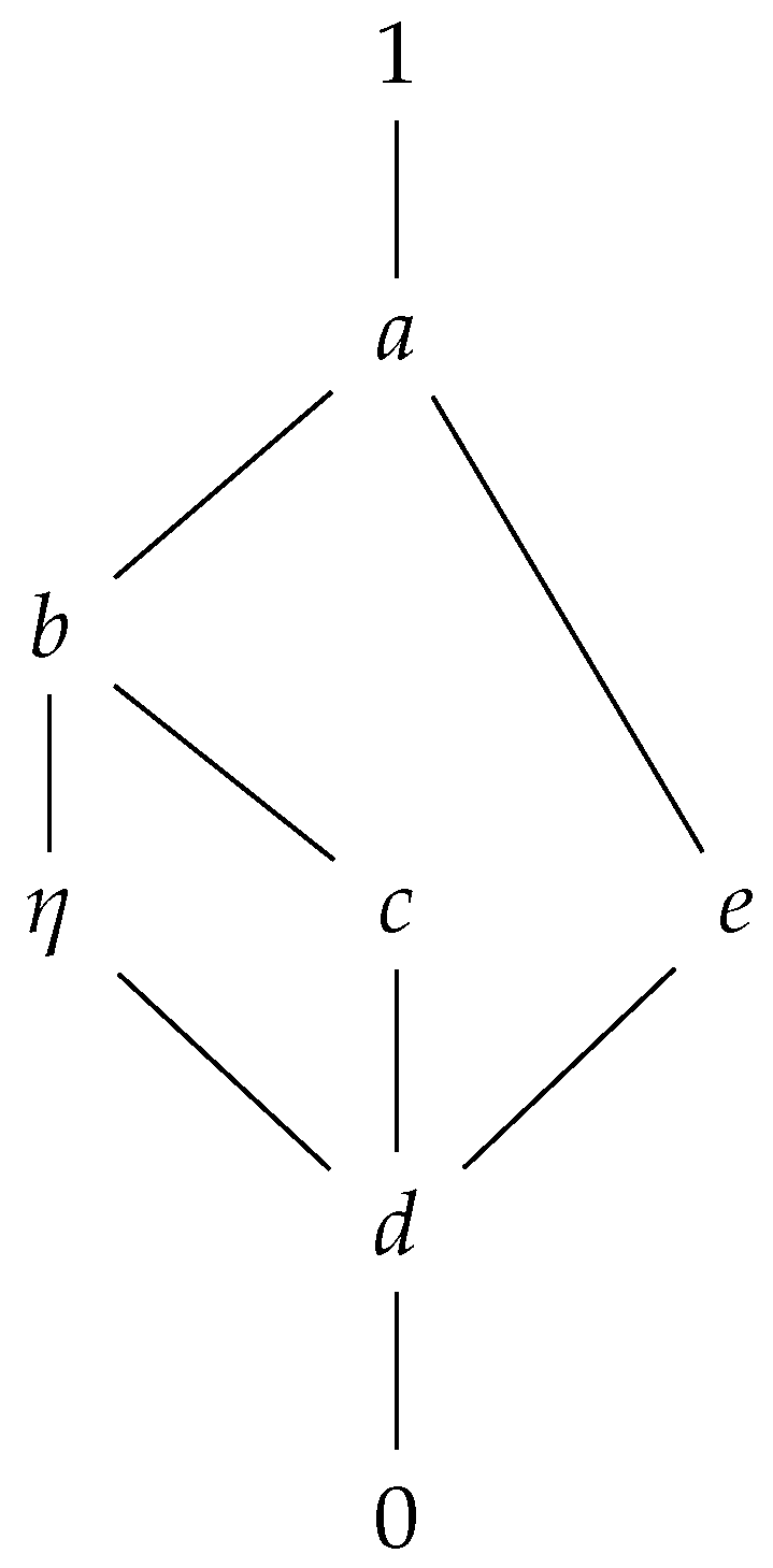 Axioms 14 00552 g002 Axioms 14 00552 g002