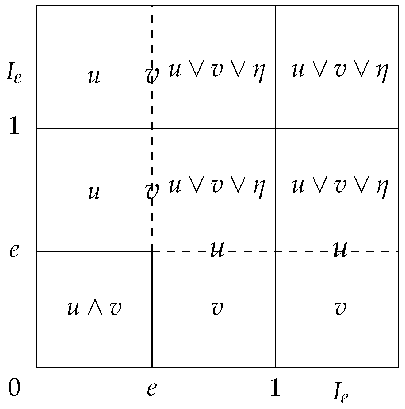 Axioms 14 00552 g003 Axioms 14 00552 g003