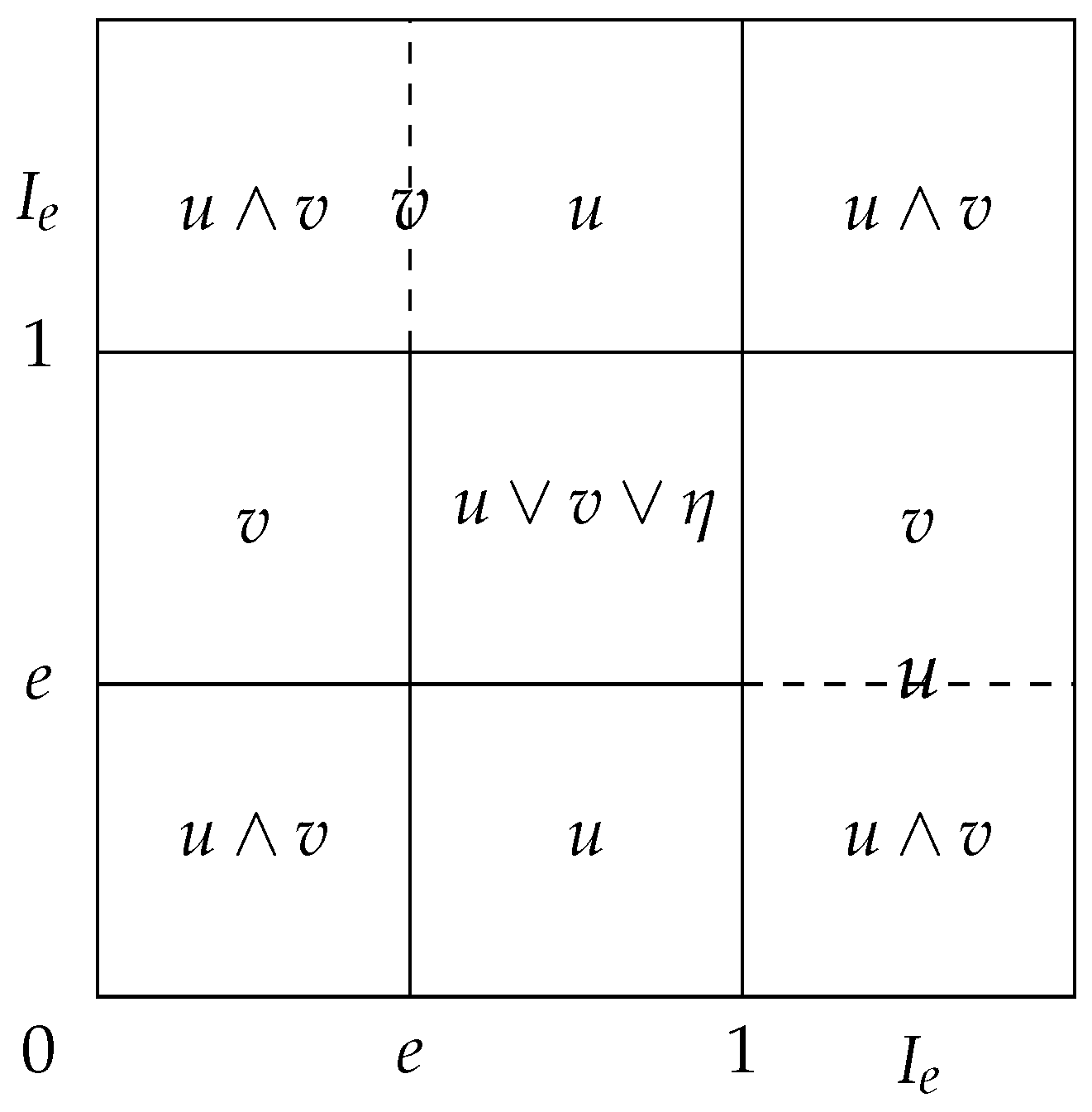 Axioms 14 00552 g004 Axioms 14 00552 g004