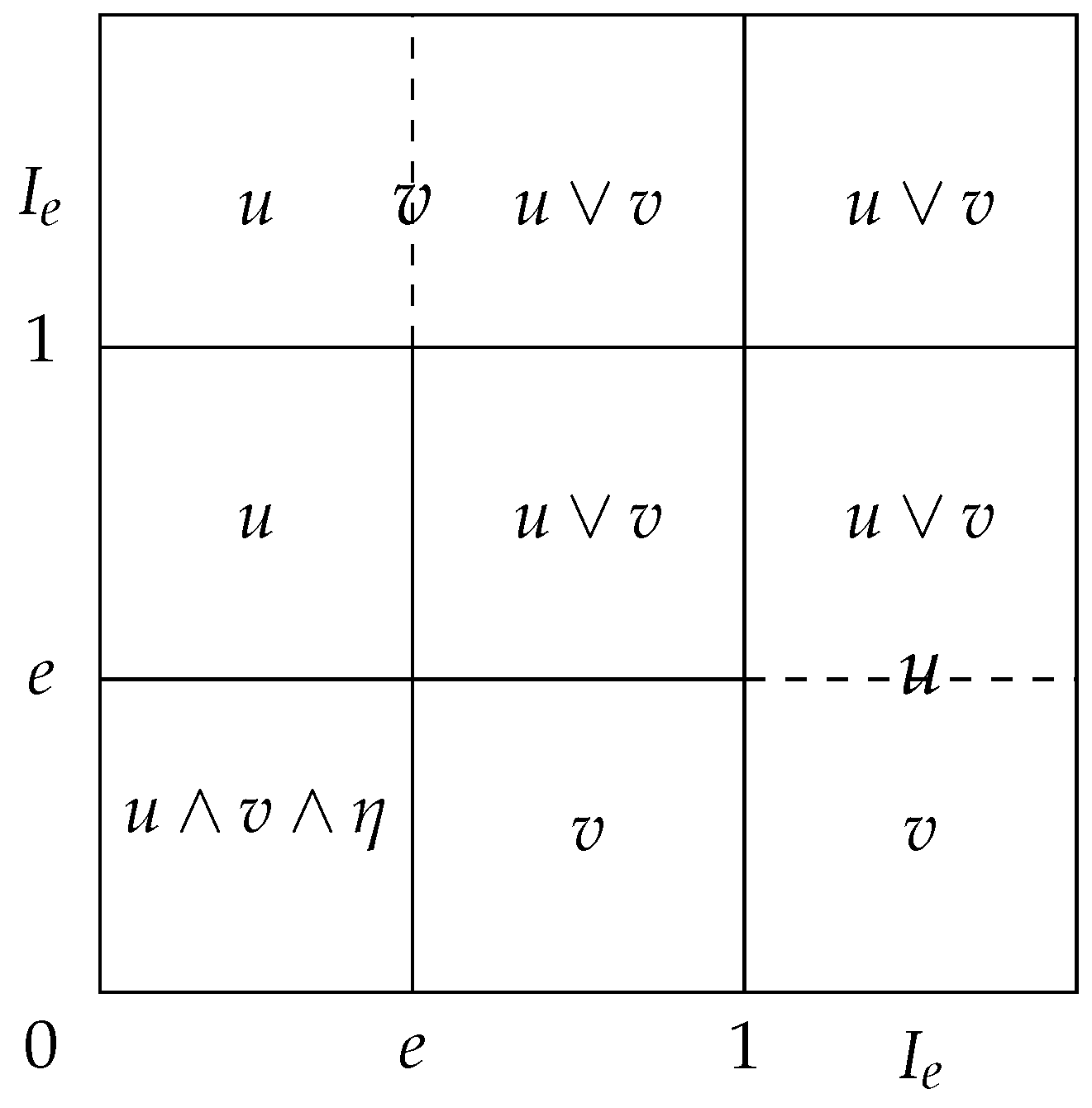 Axioms 14 00552 g006 Axioms 14 00552 g006