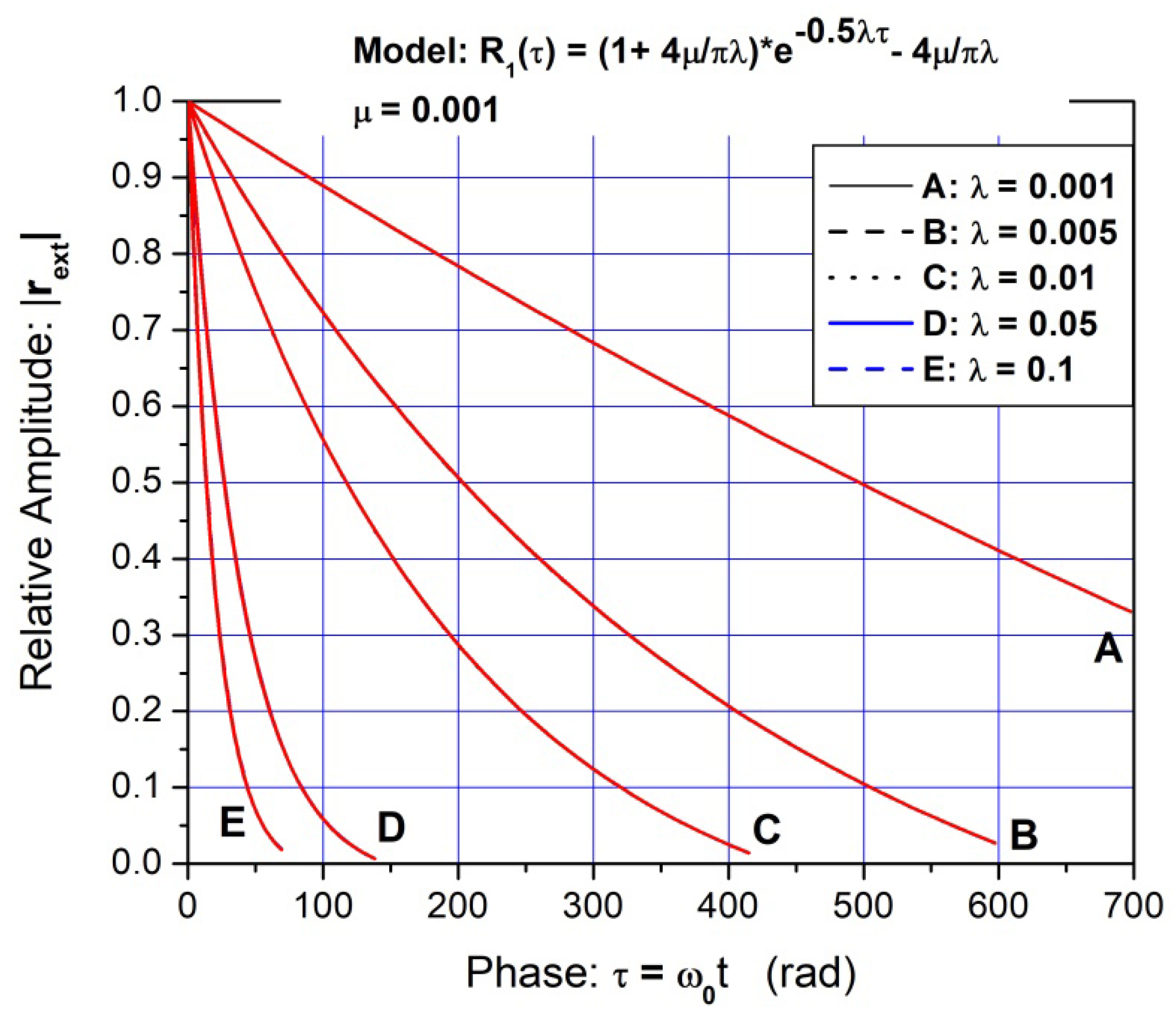 Axioms 14 00554 g001