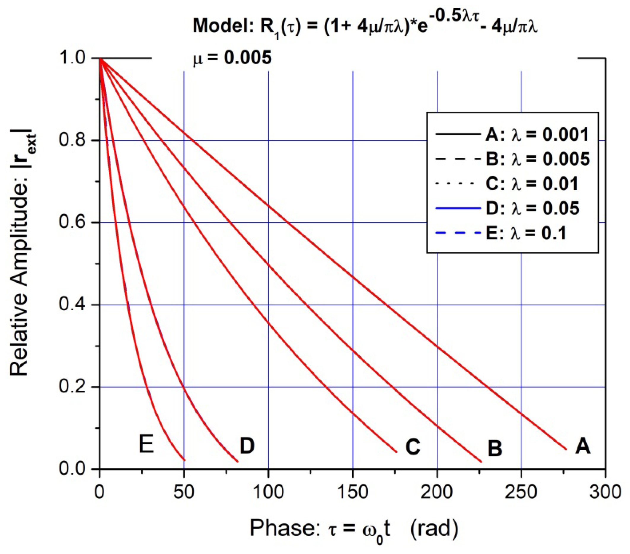 Axioms 14 00554 g002