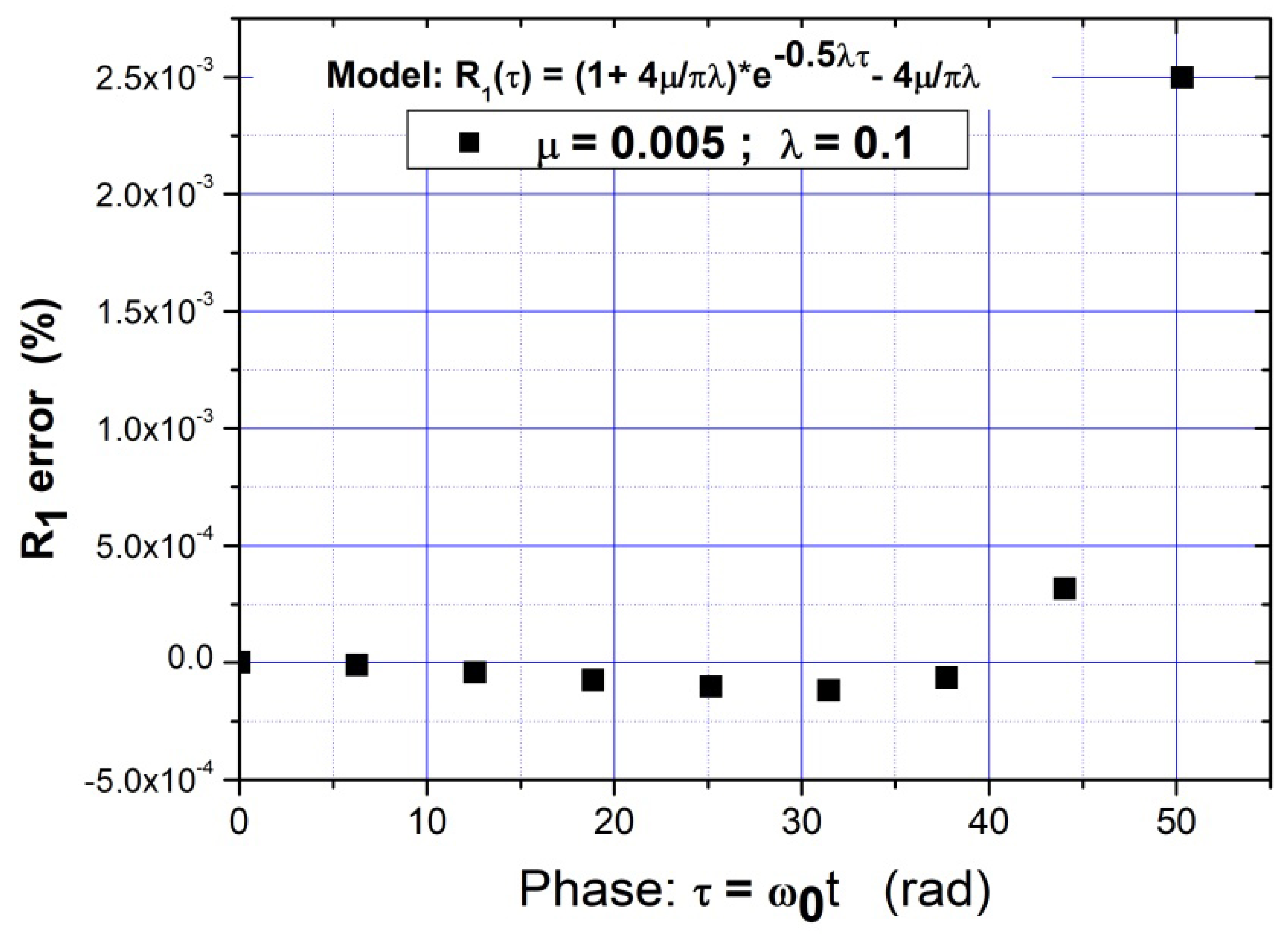 Axioms 14 00554 g003