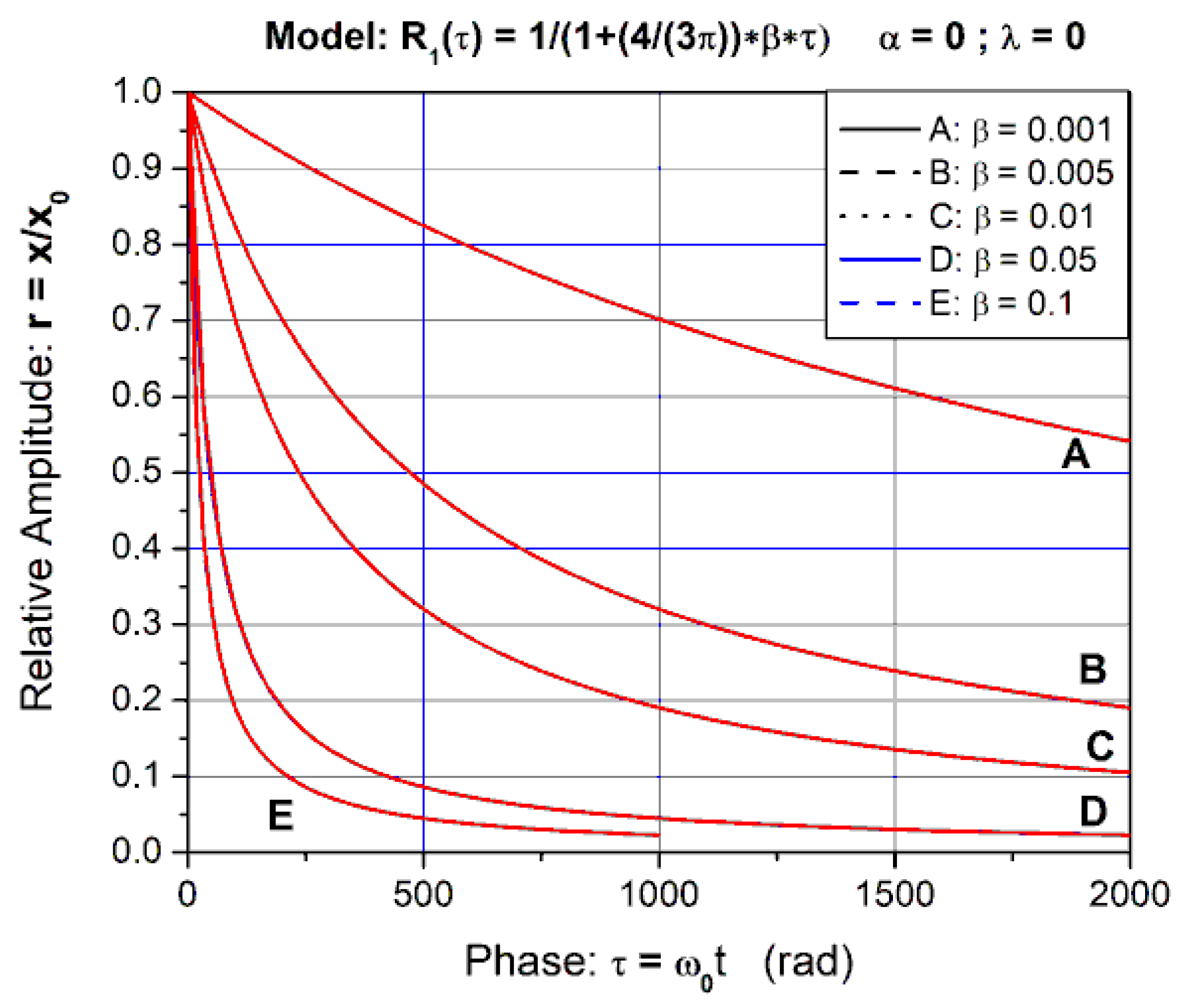 Axioms 14 00554 g005