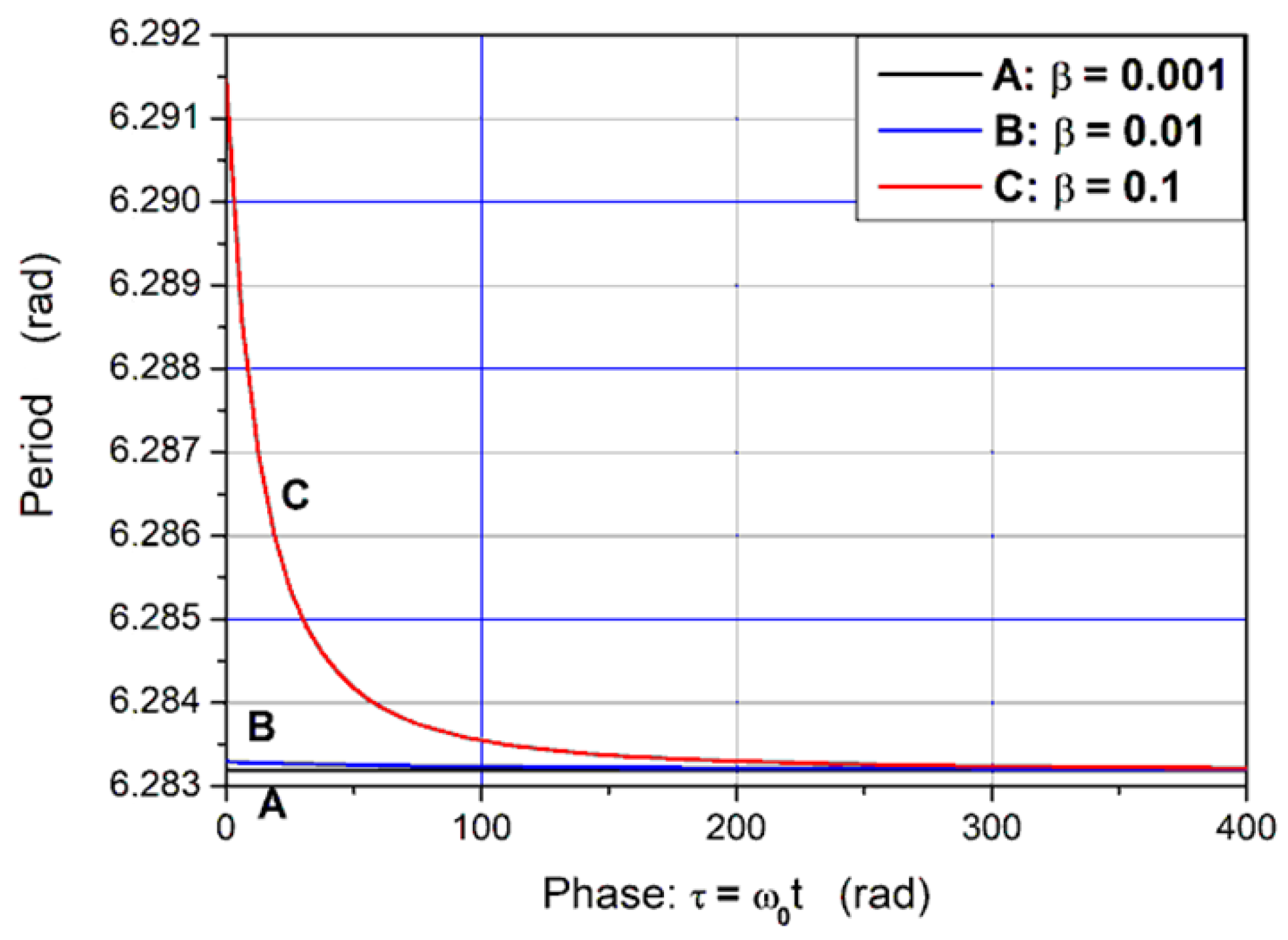 Axioms 14 00554 g006