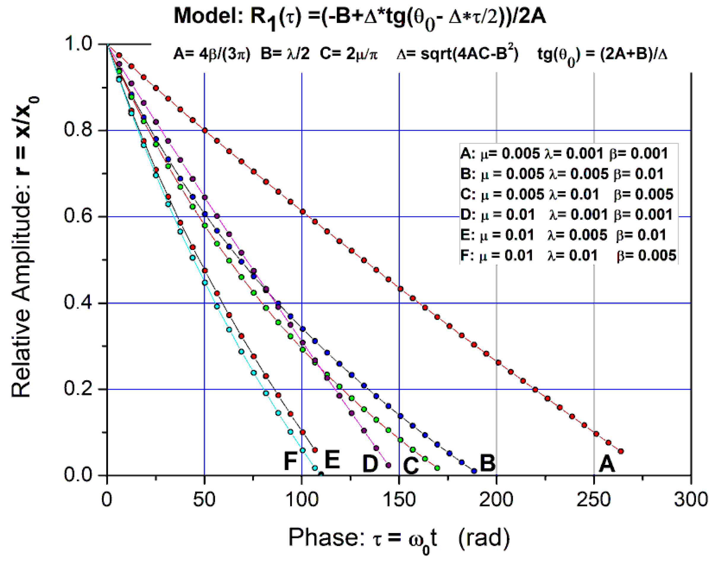Axioms 14 00554 g009