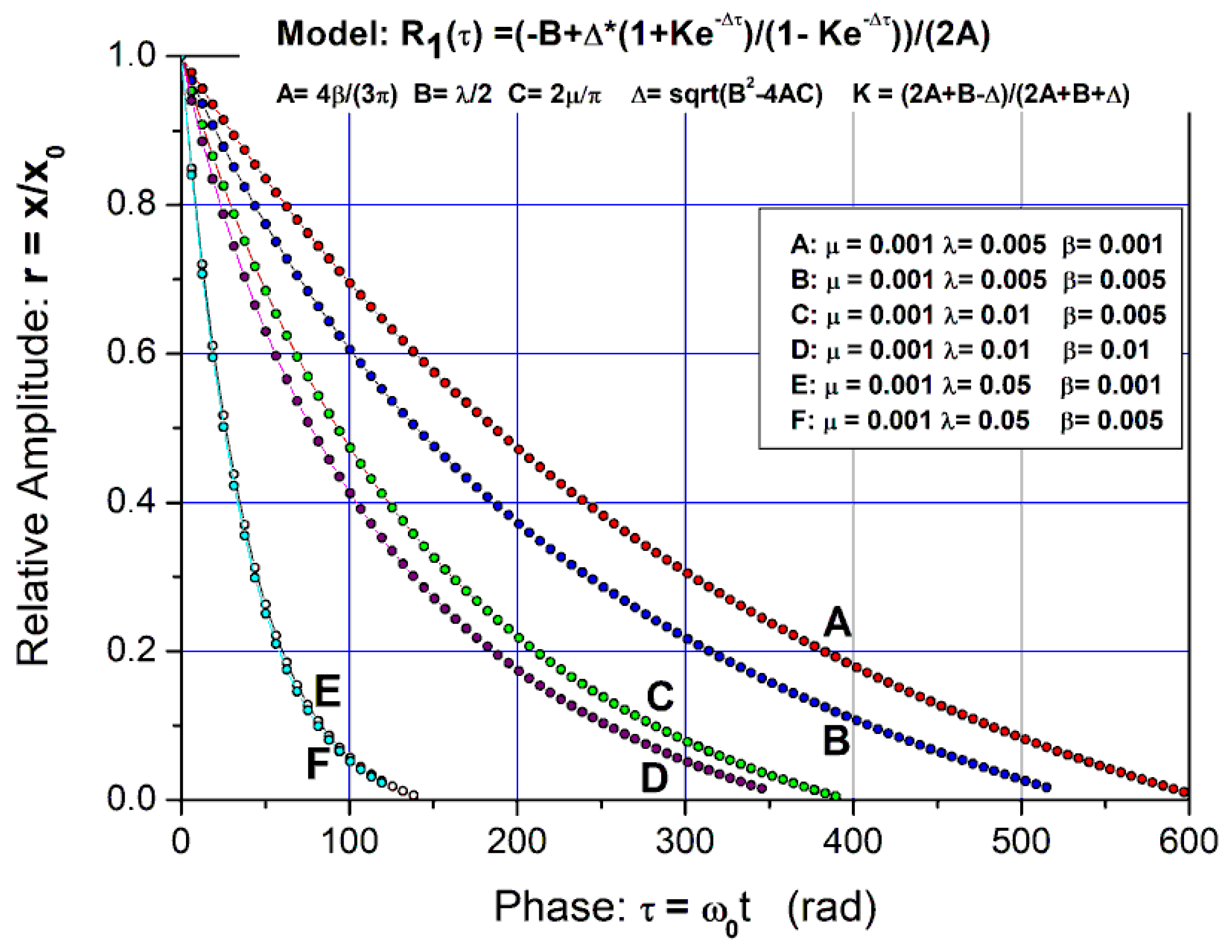 Axioms 14 00554 g010