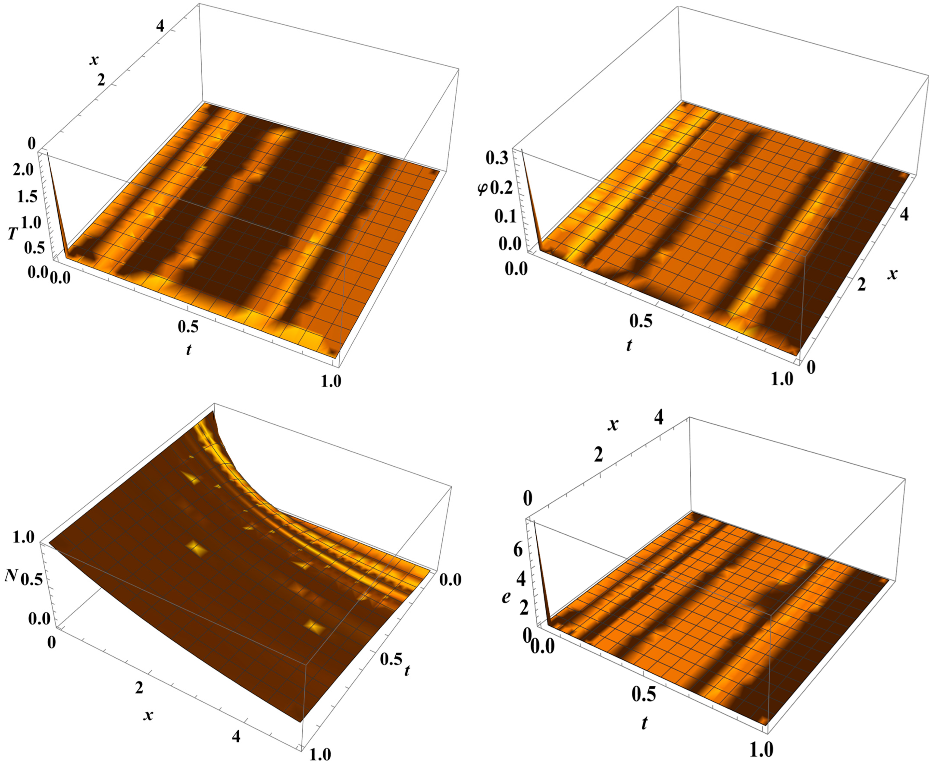 Rotational Influence on Wave Propagation in Semiconductor Nanostructure ...