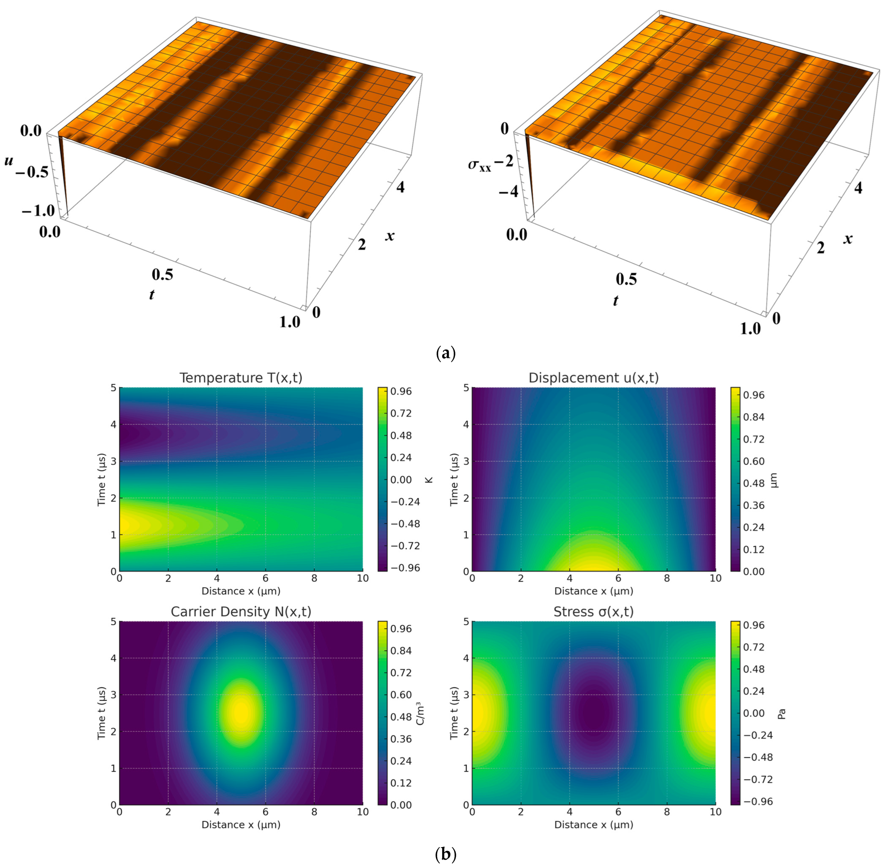 Rotational Influence on Wave Propagation in Semiconductor Nanostructure ...