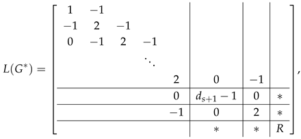 Axioms 14 00565 i004