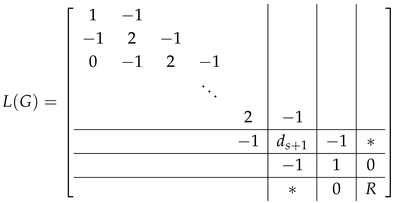 Axioms 14 00565 i005