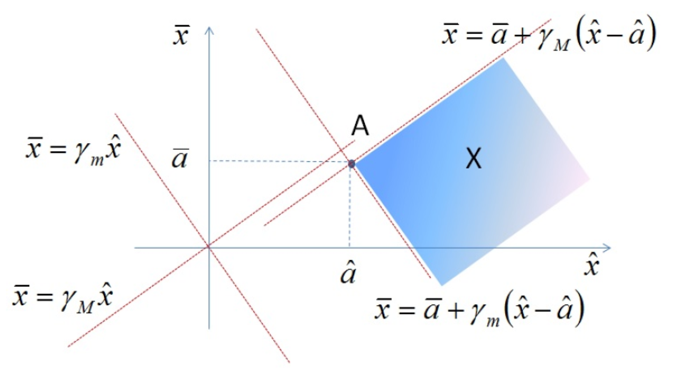Axioms 14 00569 g002 Axioms 14 00569 g002