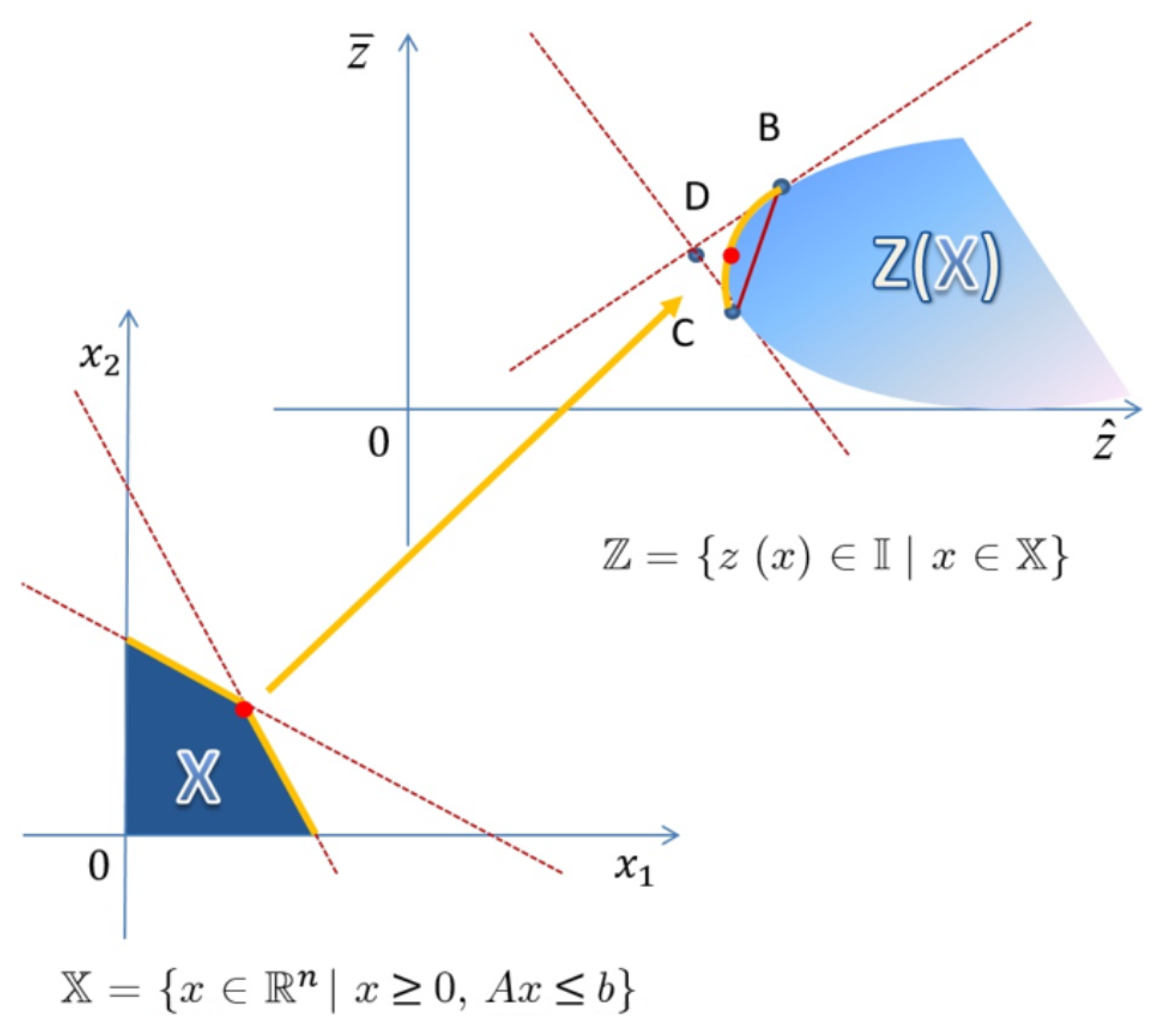 Axioms 14 00569 g003 Axioms 14 00569 g003