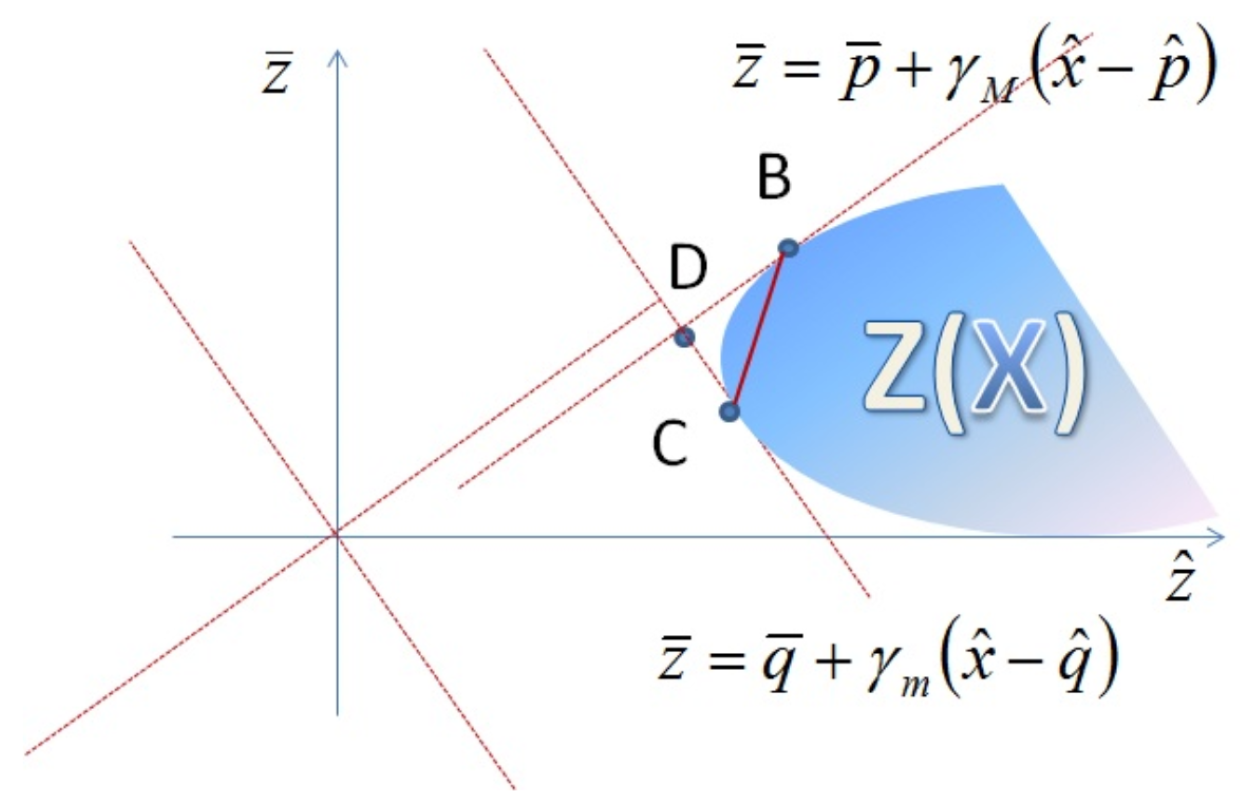 Axioms 14 00569 g004 Axioms 14 00569 g004