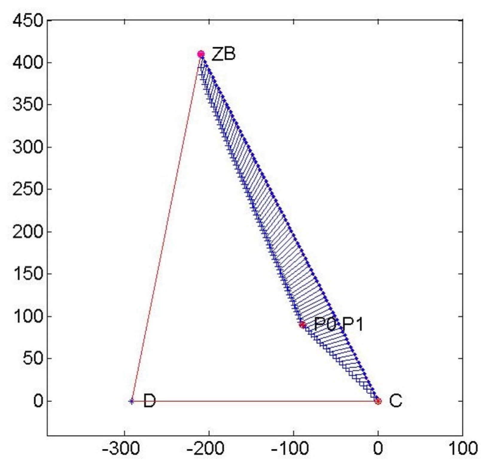 Axioms 14 00569 g007 Axioms 14 00569 g007