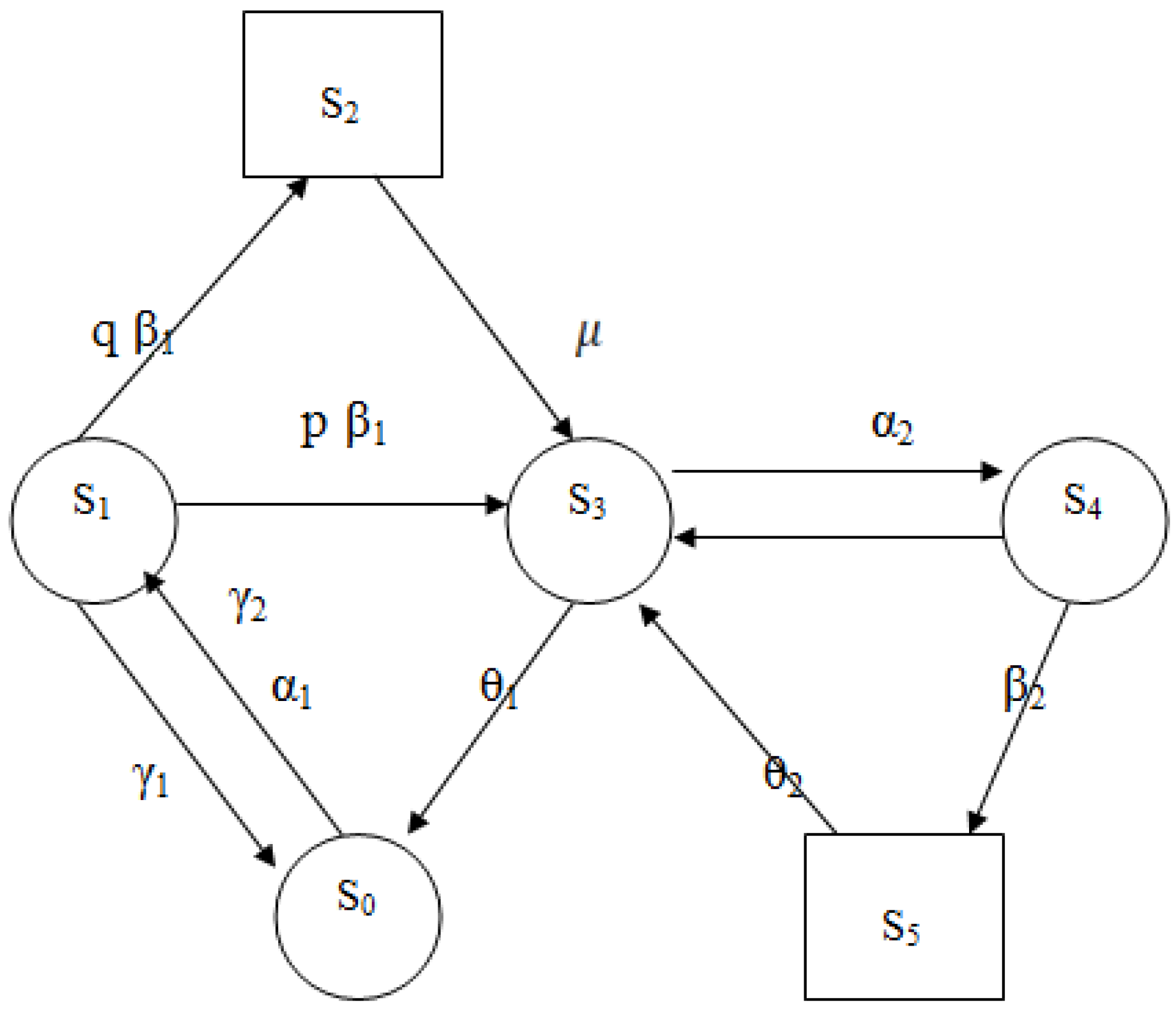 Axioms 14 00589 g001