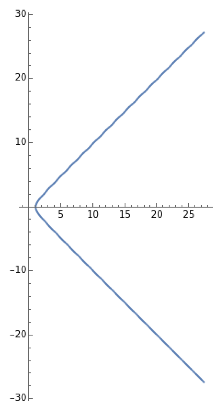 Axioms 14 00591 g004