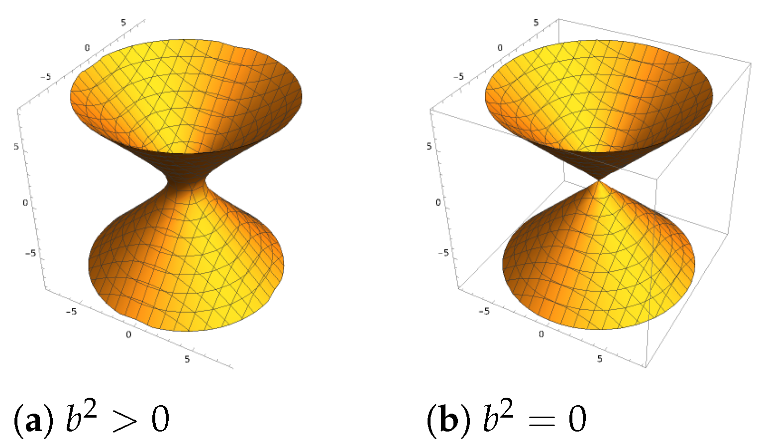 Axioms 14 00591 g005