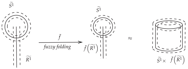 Axioms 14 00591 i004