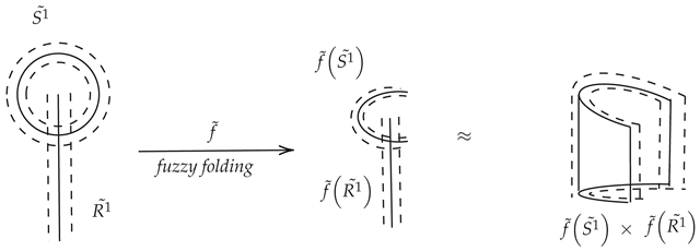 Axioms 14 00591 i005