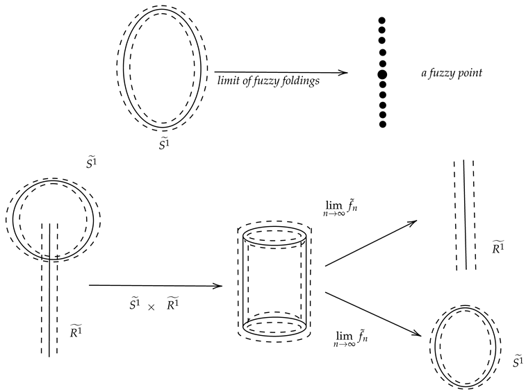 Axioms 14 00591 i008