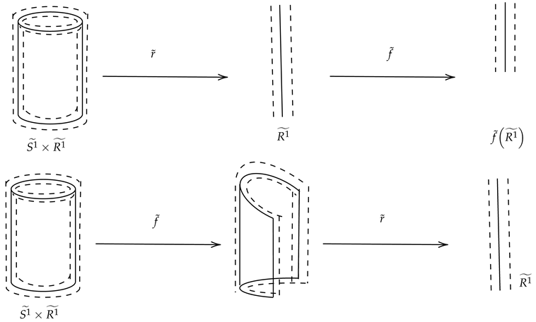 Axioms 14 00591 i009