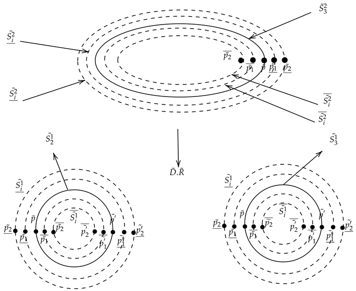 Axioms 14 00591 i011