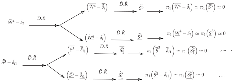 Axioms 14 00591 i012