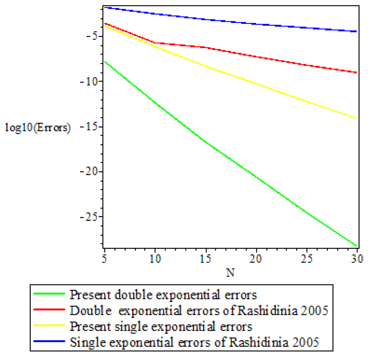 Axioms 14 00596 g001