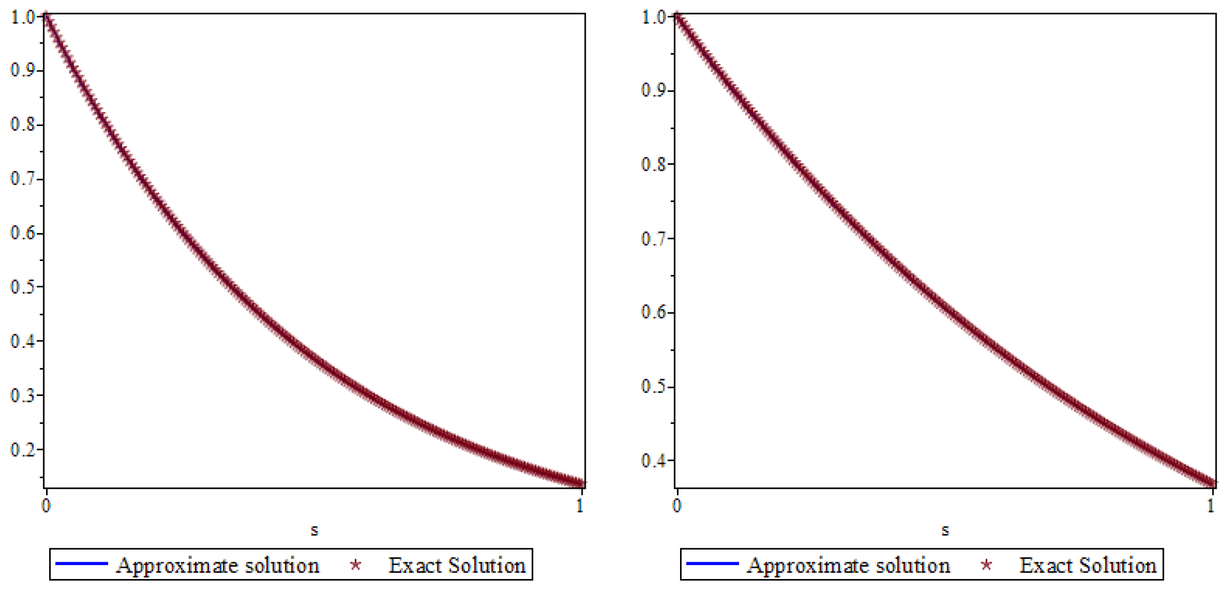 Axioms 14 00596 g002