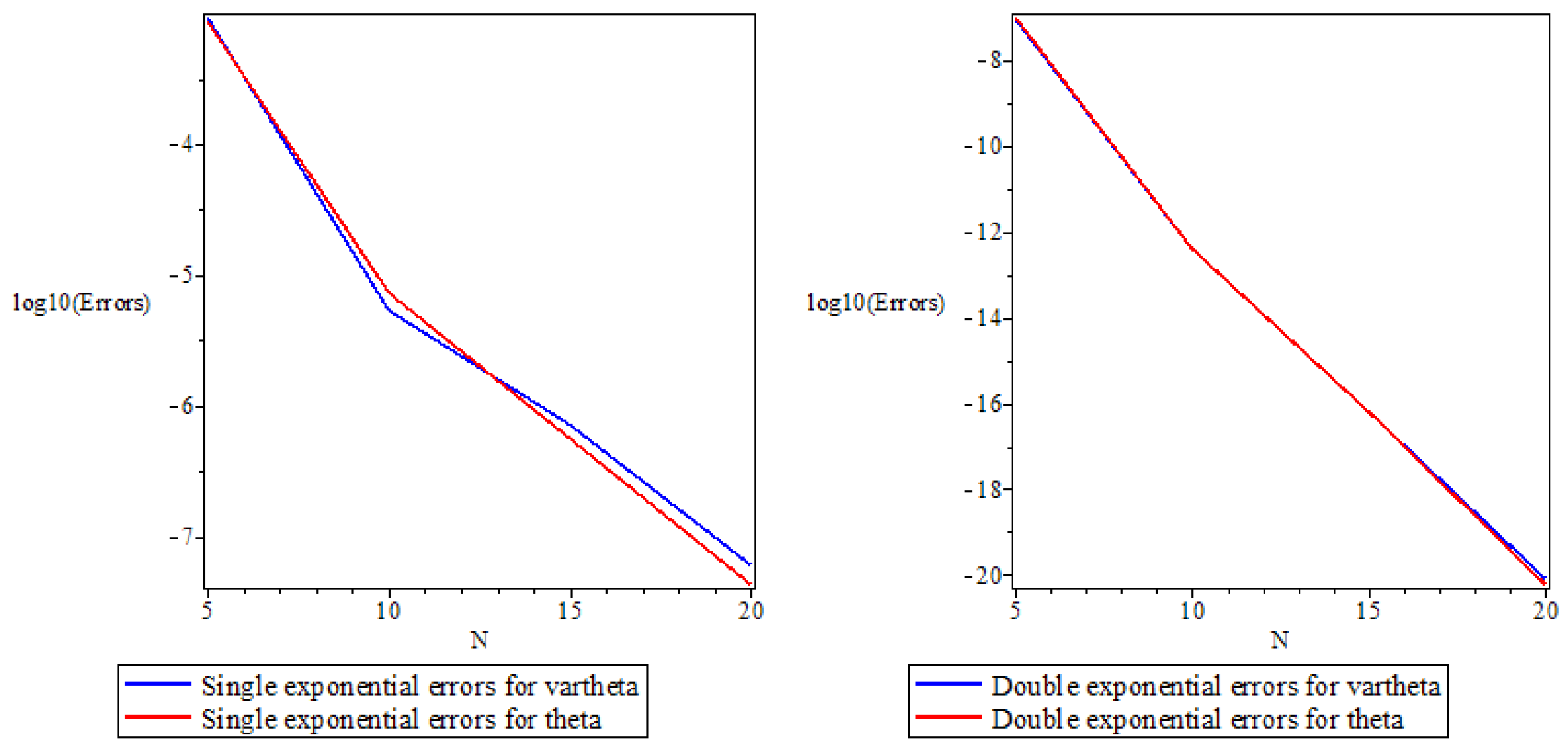 Axioms 14 00596 g003