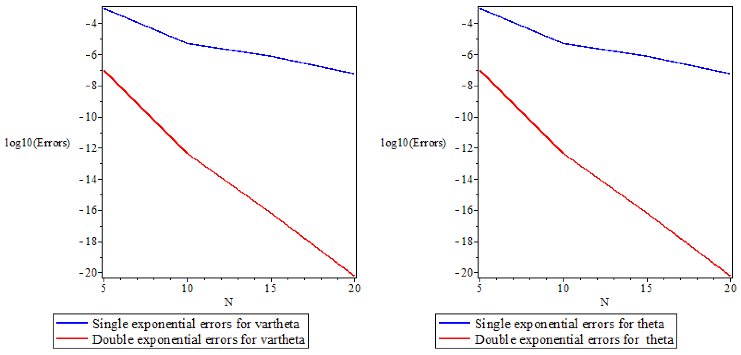 Axioms 14 00596 g004