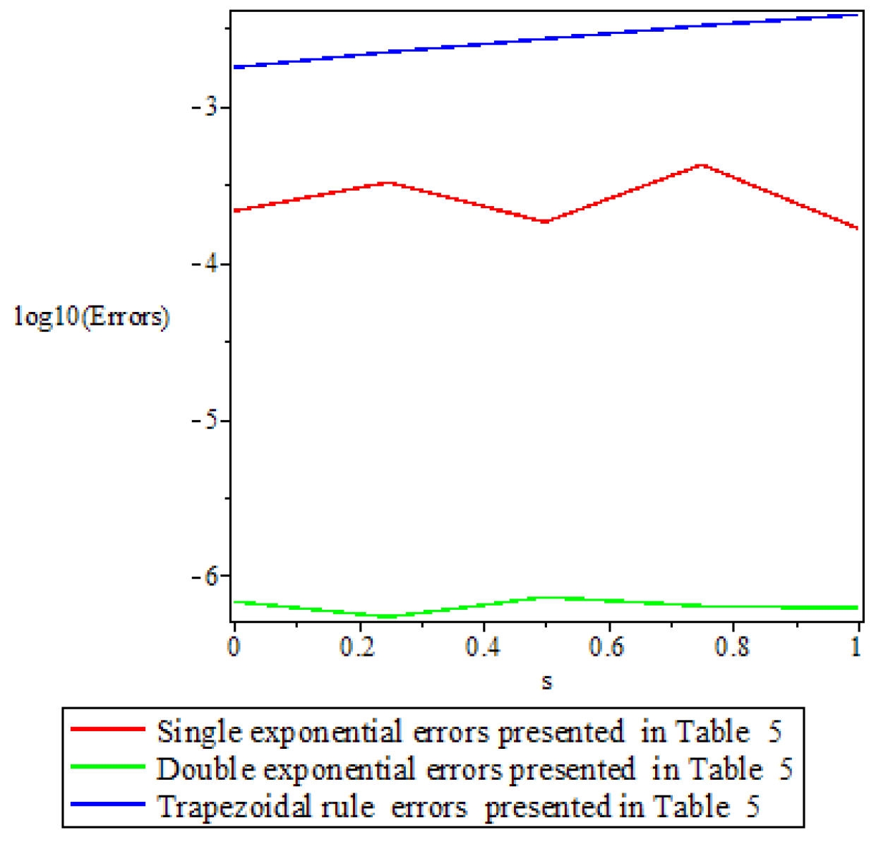 Axioms 14 00596 g006