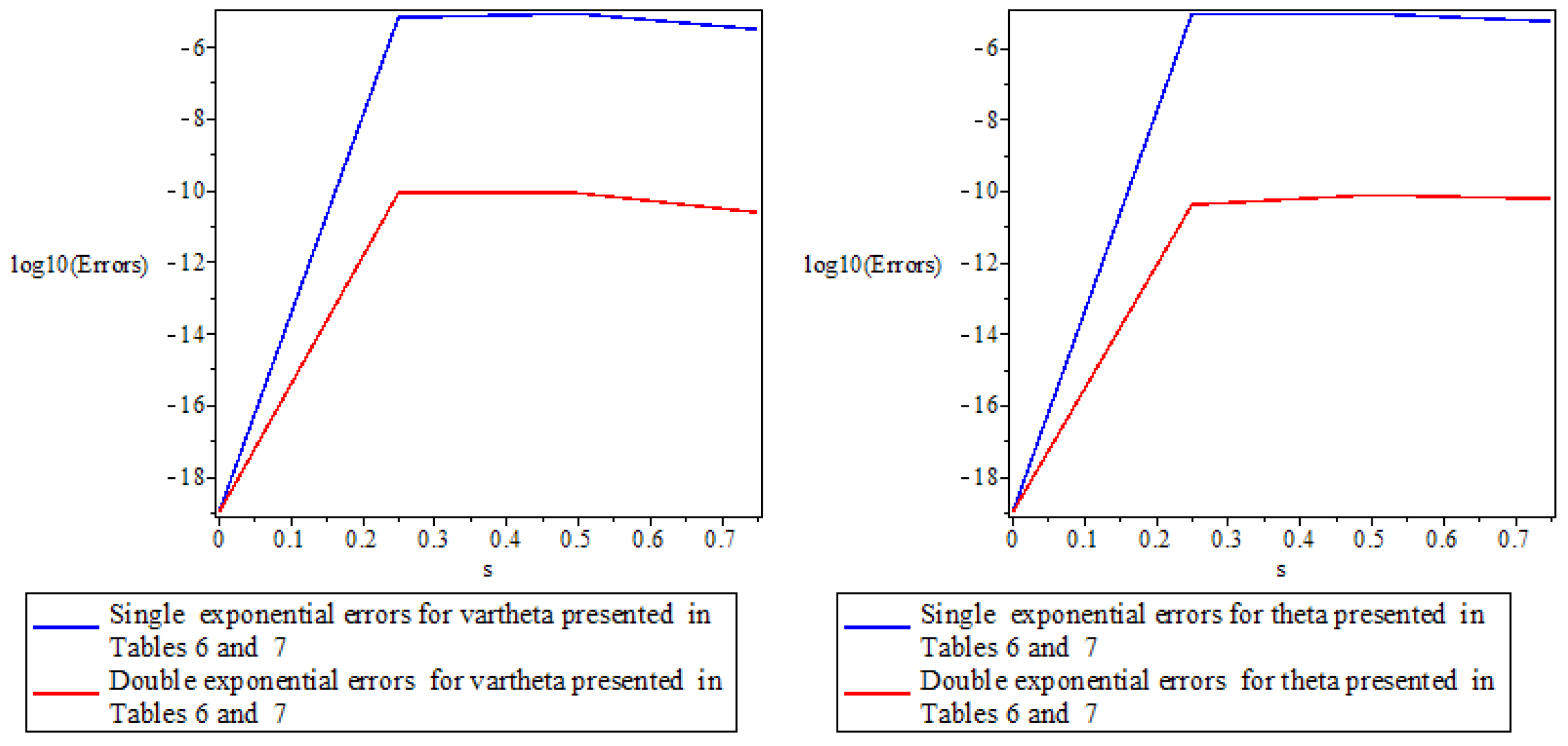 Axioms 14 00596 g007